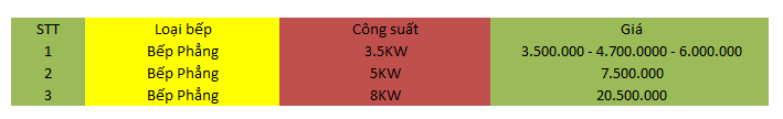 báo giá bếp từ công nghiệp
